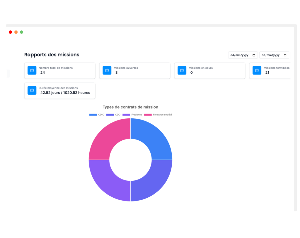 Grâce à nos reportings vous analysez les points clés liés à l’utilisation de ressources externes. Le temps moyen de mission, le TJM (Taux journalier moyen) par poste. L’utilisation faite dans votre entreprise, par Business unit, département. Le suivi budgétaire.