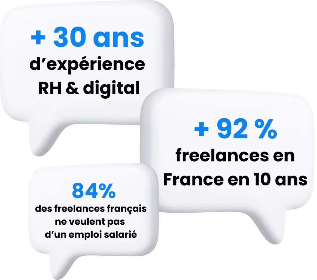Dispo work indépendants freelances, 30 ans d'expérience RH et digital, 92% de freelances en France en 10 ans